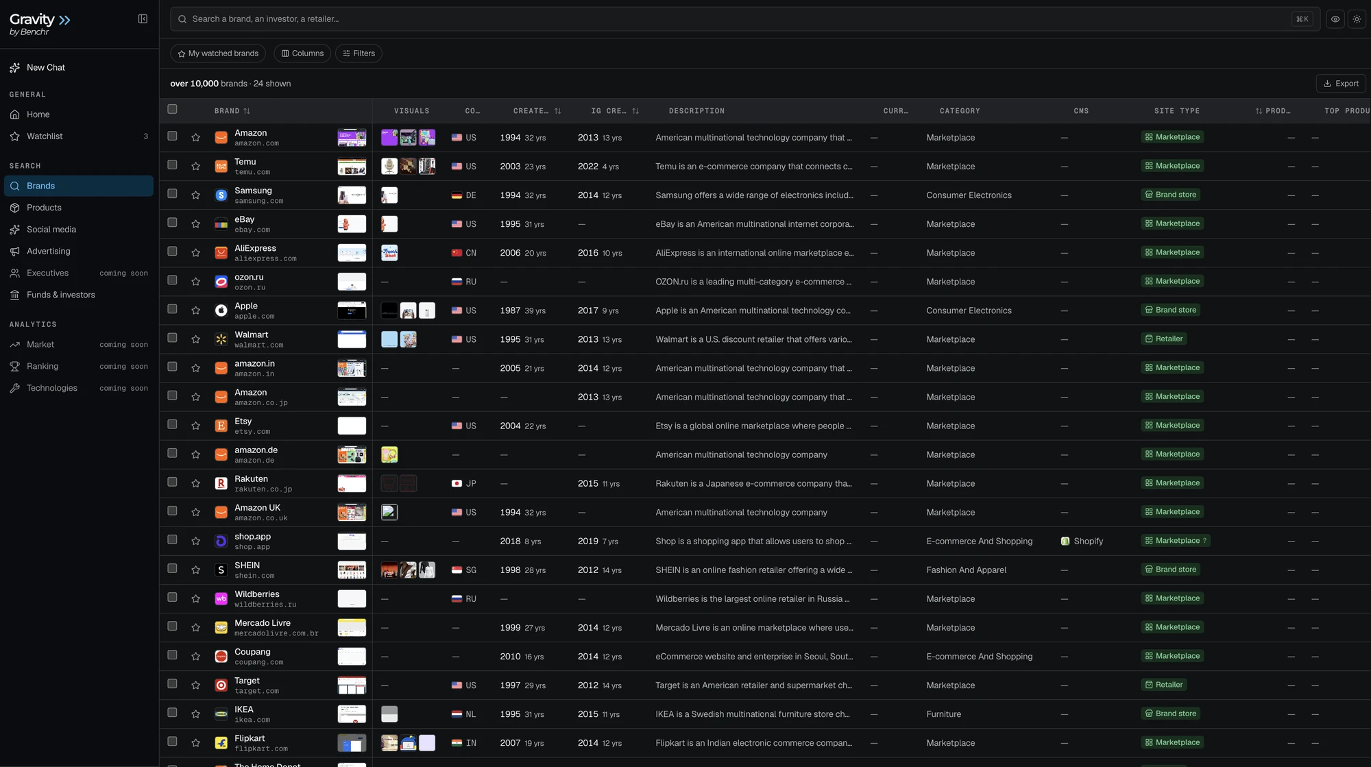 The Brands table in Gravity: over 10,000 brands — Amazon, Temu, Samsung, eBay, AliExpress, ozon.ru, Apple, Walmart, Etsy, Rakuten, SHEIN, Wildberries, Mercado Livre, Coupang, Target, IKEA, Flipkart — with visuals, country, year created, Instagram created, description, category, CMS, site type.