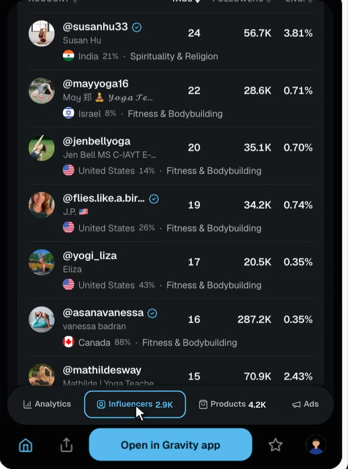 The Influencers tab on aloyoga.com: @susanhu33 24 tags, 56.7K followers, 3.81% engagement; @mayyoga16; @jenbellyoga; @flies.like.a.birdie; @yogi_liza; @asanavanessa 287.2K followers.